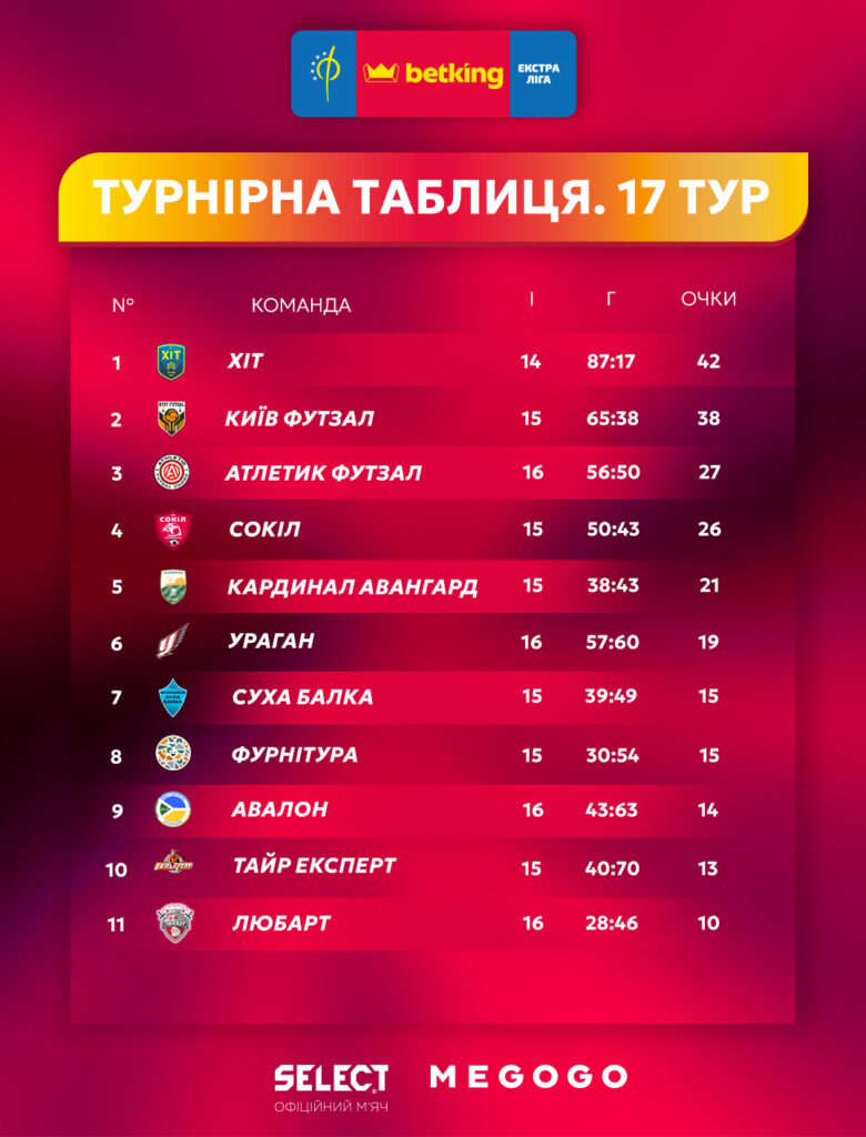 Шаблон_Betking_Екстра_ліга_турнірна_таблиця_копія